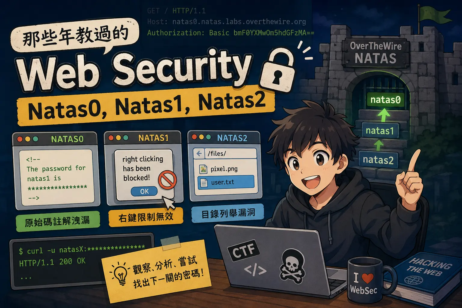 Featured image of post 那些年教過的 Web Security - Natas0, Natas1, Natas2